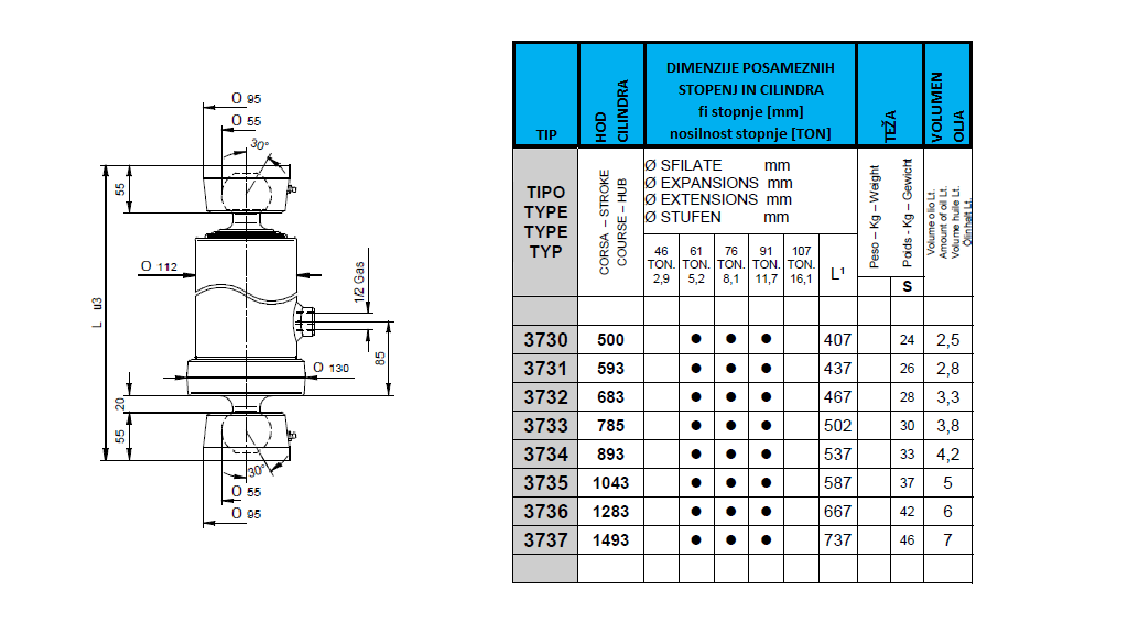 3 stopnje 7,5 ton ss